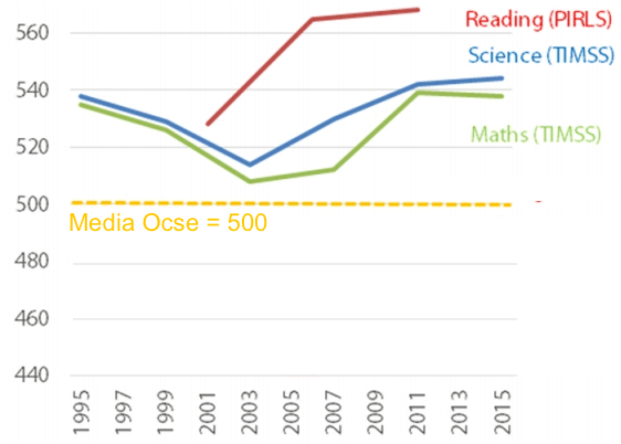 russi bravi in matematica