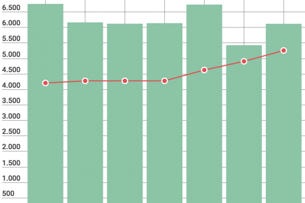 A quale rimborso hanno diritto i clienti Ryanair
