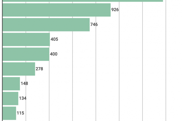 Quanti sono i immigrati reinsediati in Europa