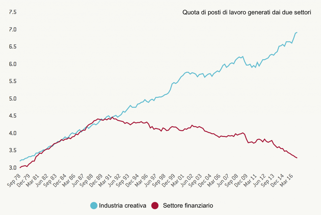 finanza britannica
