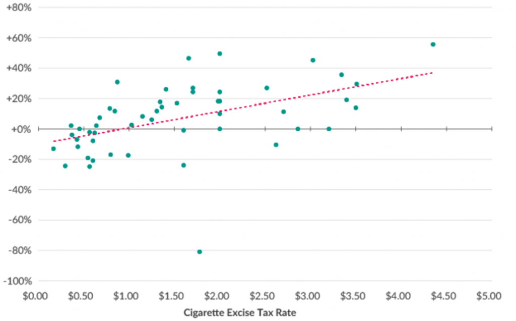 sigarette di contrabbando