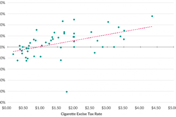 Le sigarette di contrabbando aumentano se salgono le tasse