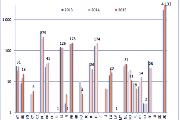 Lo stipendio di un banchiere? In 206 più di un milione