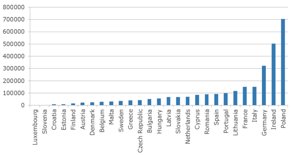 immigrati italiani
