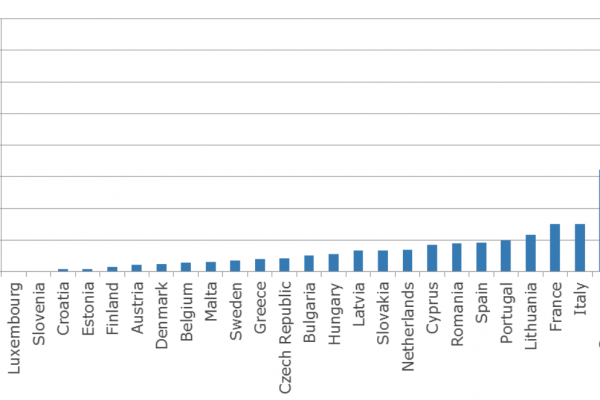 Gli immigrati italiani in Gran Bretagna sono 150mila