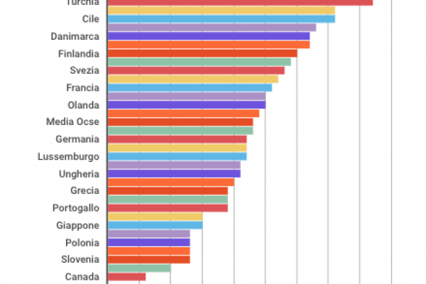 La metà delle messicane è vittima di stupri