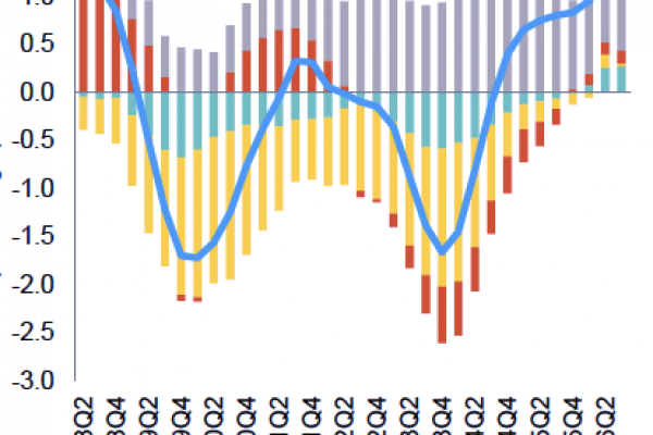 Le assunzioni di giovani: chi le ha viste?