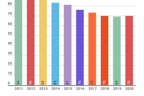 Gli inglesi smetteranno di bere il tè delle 5