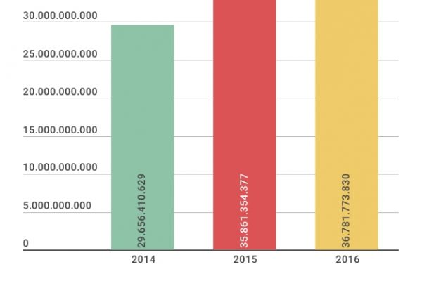 Dazi Usa, ecco i settori che rischiano davvero