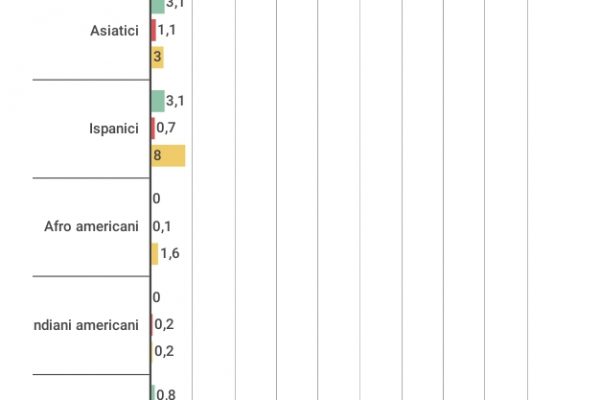 Il suicidio assistito è solo roba da bianchi