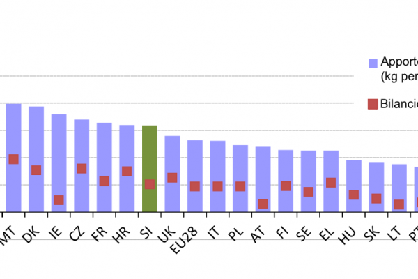 I terreni olandesi sono zeppi di fertilizzanti con azoto