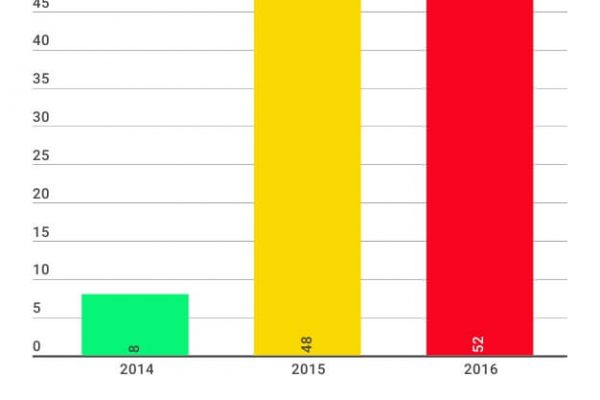 Lo strano caso delle bombe a mano in Svezia