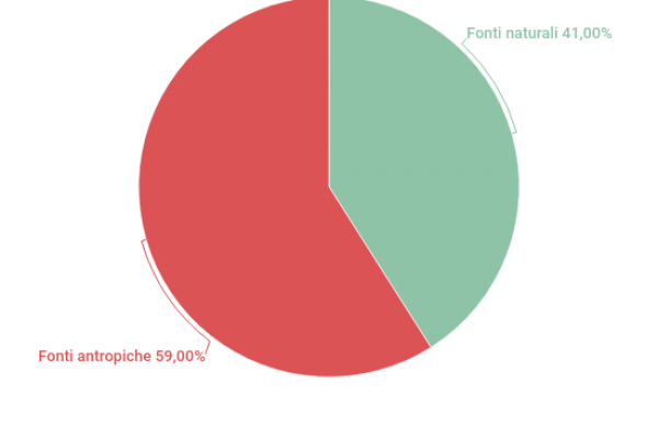 Inquinamento delle mucche: c’entra con l’effetto serra?