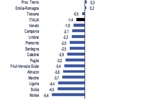 Popolazione residente? Gli italiani stanno finendo