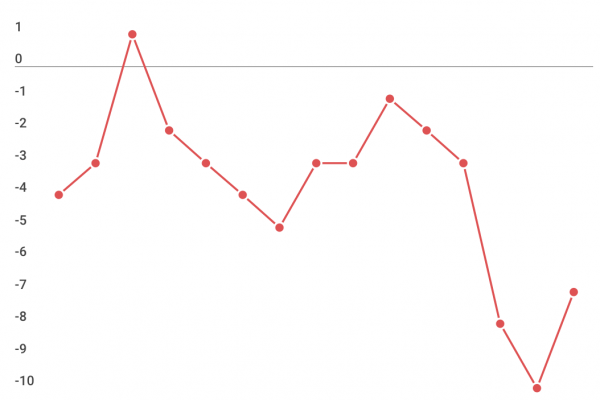 Ecco perché il Milan non può più aspettare i cinesi