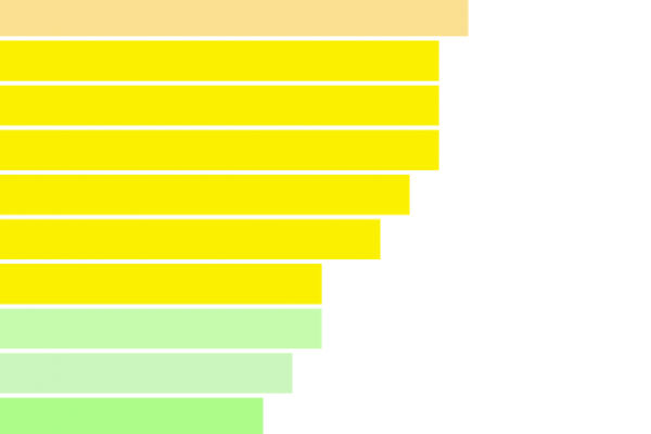 10 + 1 consigli per viaggiare in auto con i bambini