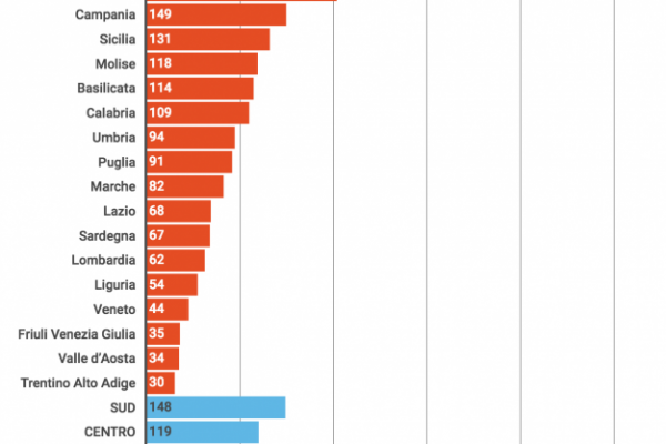 Interruzioni di corrente, quante volte salta la luce
