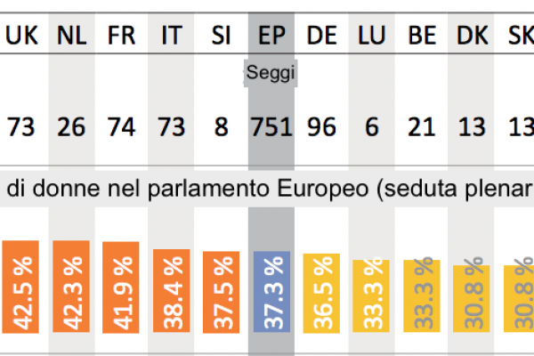Donne al parlamento europeo, Malta ne ha elette di più