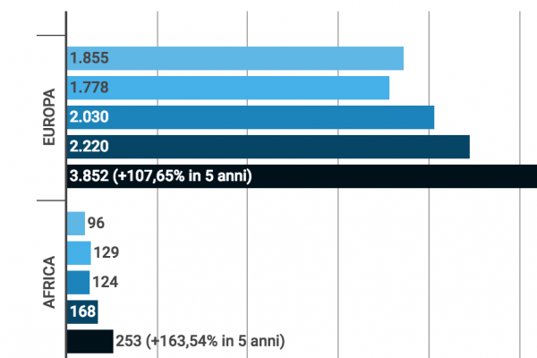 La fuga dei pensionati all’estero