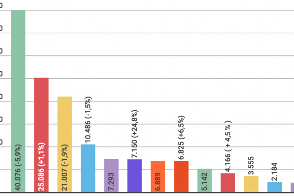 10 luoghi comuni da sfatare sulle automobili