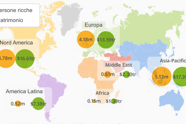 I milionari asiatici sono più ricchi degli americani