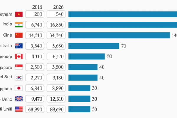 Esploderà il numero dei super ricchi inglesi