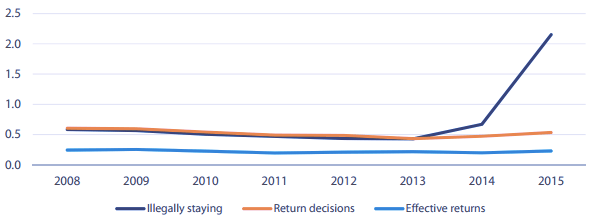 espulsioni di immigrati clandestini