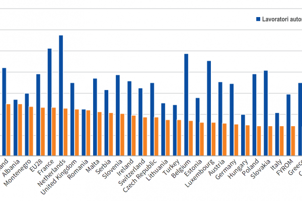 Quelli che non si prendono mai un’ora di riposo dal lavoro