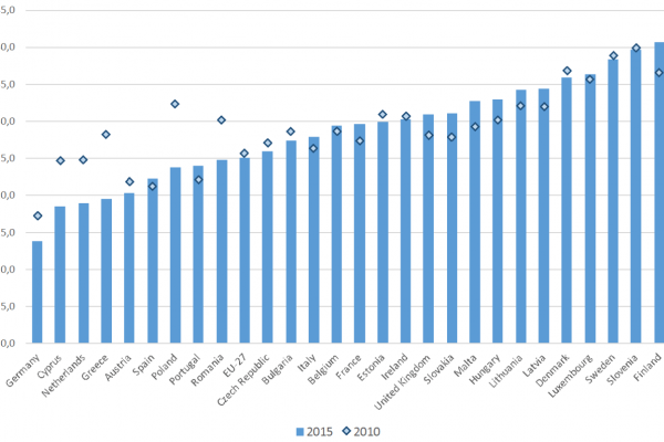 In Italia un dipendente su quattro lavora nel pubblico