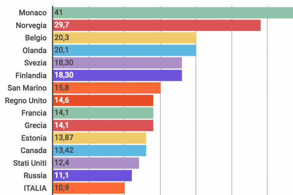 Bonus psicologo, solo 5 milioni, ecco come richiederlo