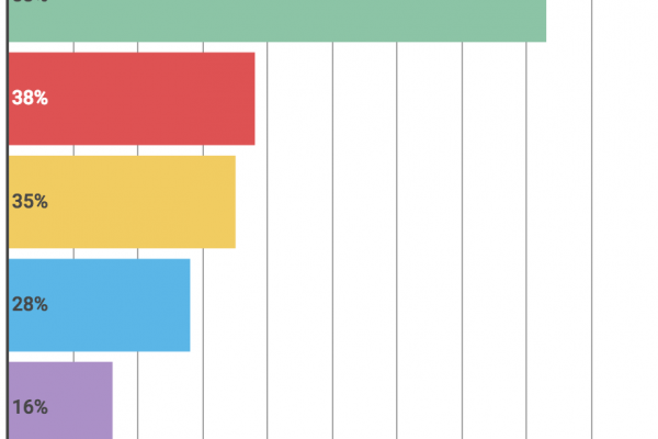 I gadget per trasformare un’auto in super-car