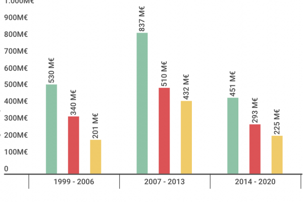 Smantellare gli impianti nucleari ci costa 3,8 miliardi