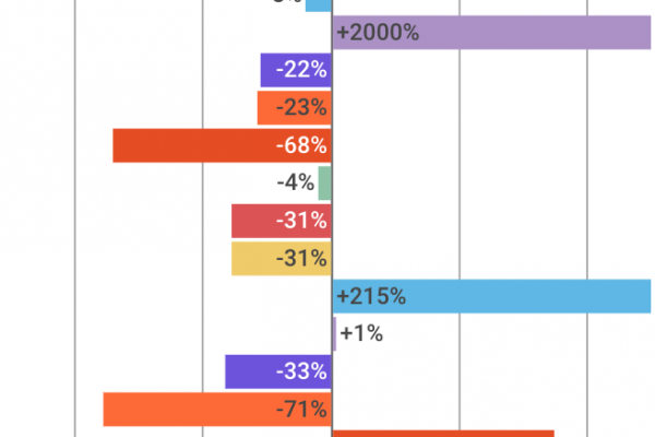 Evasione fiscale, i comuni non collaborano col fisco