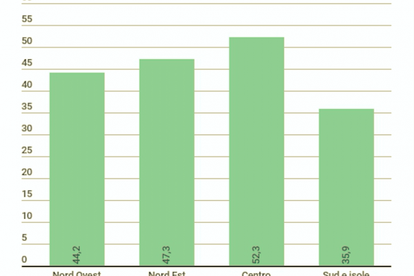 Il 45,2% delle imprese ha subìto un cyberattacco