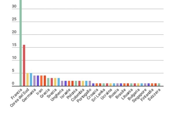 La Francia ha già vinto a Cannes: 38 film da vedere