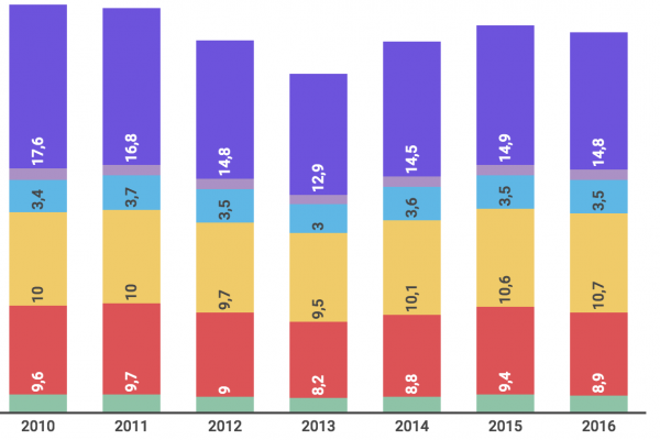 Italiani, siamo (di nuovo) brava gente