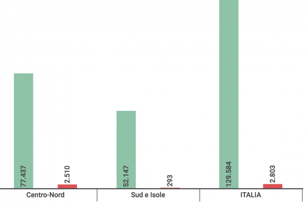 In 8 mesi le unioni gay in Italia sono state 2.803