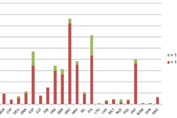 I pescherecci italiani sono tra i più piccoli d’Europa