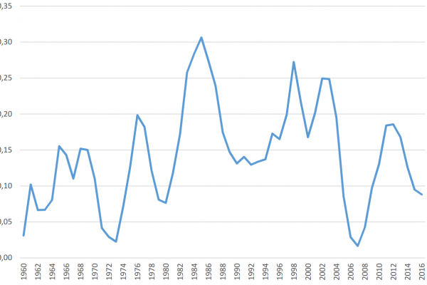 L’Fmi ha 700 miliardi da prestare ai paesi in crisi