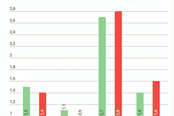 Previsioni economiche 2017-2018: Italia troppo ottimista