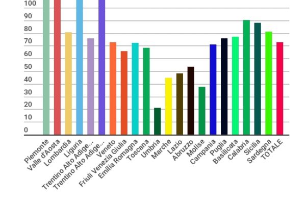 quanto guadagna un dipendente? Nelle pmi di più