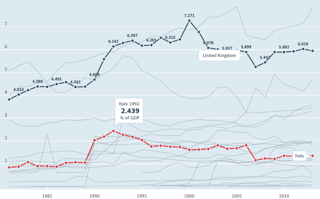 welfare state in Italia