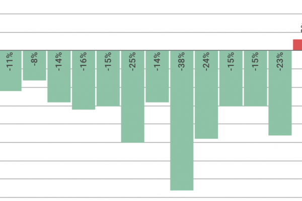 Il risparmio sugli acquisti della Pa sale a 3,5 miliardi