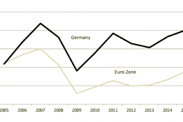 Perché i tedeschi dovrebbero applaudire Draghi