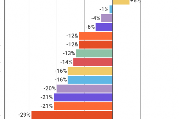 Le spese militari americane aumentano di 52 miliardi