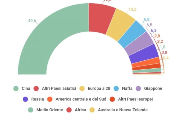 Ecco che cosa prevede il piano industriale Ilva