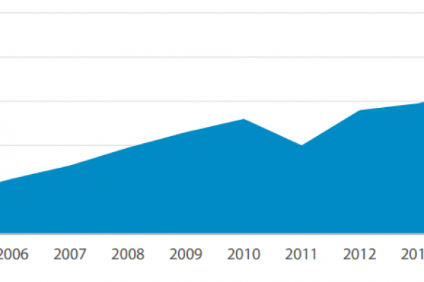 C’è poco biofuel nel motore dell’Italia