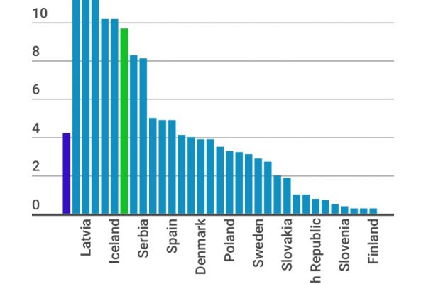 Il dentista costa troppo per quasi 10 italiani su 100