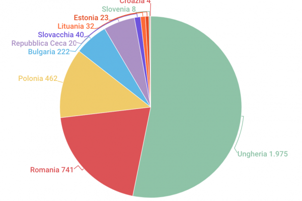 La Cina si compra l’Ungheria (per invadere l’Europa)