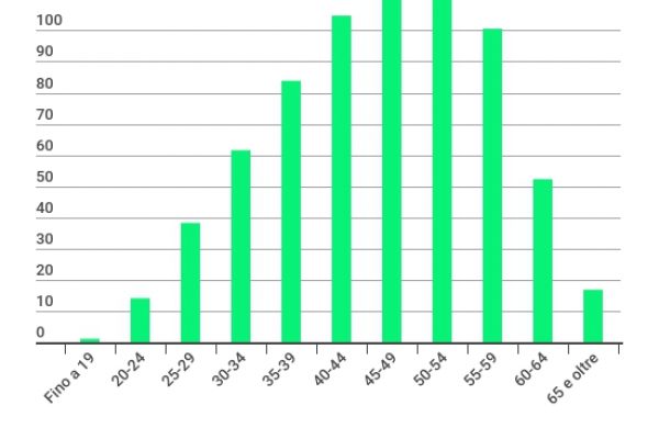 In Italia ci sono 17mila colf con più di 65 anni